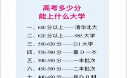 多少分可以上一本（附2024錄取分數線）