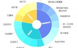 材料化學專業(yè)就業(yè)前景(詳解)