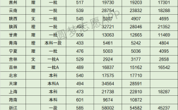 燕山大學美術生分數線