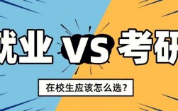 校招和考研沖突嗎