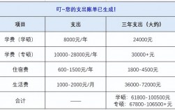 研究生讀幾年一年學費一般要多少 外國讀要多少