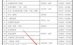 中級經濟師報名時間2024年官網