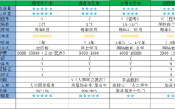 自考含金量排名(自考本科含金量高嗎)