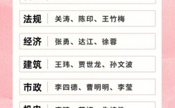 一級建造師老師推薦