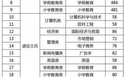 泉州師范學院專升本