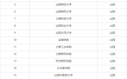 山西能考研的大學排名