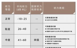 六級聽力怎么算分