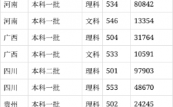 山東科技大學錄取分數線2024