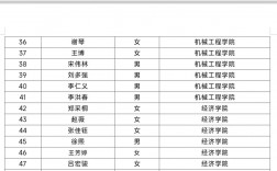 天津商業(yè)大學(xué)2024年錄取分?jǐn)?shù)線
