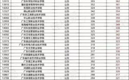 春考分數線(山東春季高考本科分數線)