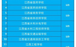 南昌中專職業學校排名前十如何？哪些學校值得關注？