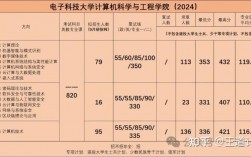電子科技大學計算機研究生報考人數(桂林電子科技大學研究生招生信息)
