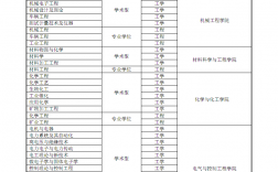 專碩好考的專業(yè)(專碩最吃香的三個專業(yè))