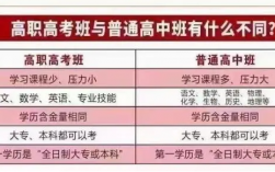 考一個大專證需要多少錢