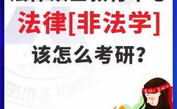 法律非法學考研(不是法學專業可以參加司法考試嗎)