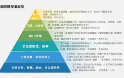 行政管理就業前景(行政管理專業是干嘛的)
