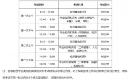 中級經濟師考試科目