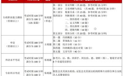 考公務員的科目