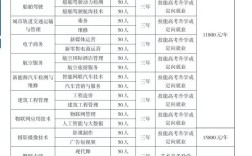 2025年武漢光谷科技職業技術學校有哪些專業招生