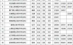 剛過二本線的中外合作辦學(中外合作大學排名一覽表)