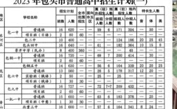 單縣一中錄取分數線是多少？如何查詢？