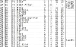 2024年焦作大學錄取分數(shù)線是多少