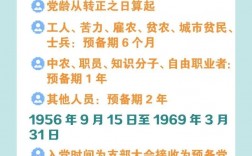 黨齡和入黨時間從哪一天開始計(jì)算