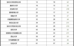 墨爾本大學(xué)qs