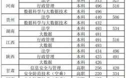 2024年廣西警察學(xué)院專科分?jǐn)?shù)線