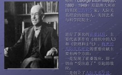 人際關系學說的創始人是