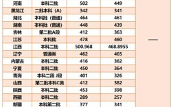 西南財經大學天府學院分數線
