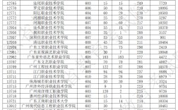 2024廣東高考分數線(廣東一二本錄取分數線)