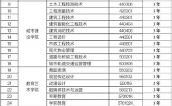 蘭州現(xiàn)代職業(yè)學(xué)院中專有哪些專業(yè)？