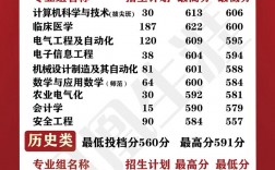 2024年江蘇省內大學排名及錄取分數線
