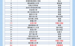 QS2024年世界大學排名(2024年qs大學排行榜最新)