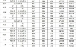 山西農(nóng)業(yè)大學美術(shù)錄取分數(shù)線
