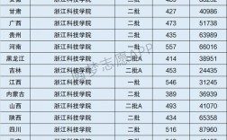 浙江科技學(xué)院是一本嗎