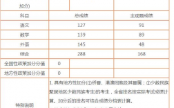 2024年阜陽市成效中學(xué)高中部錄取分?jǐn)?shù)線