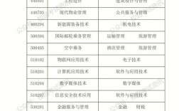 青島職業技術學院招生咨詢如何進行？具體步驟是什么？