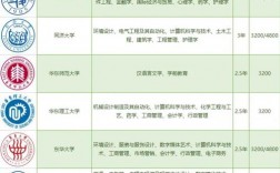 全日制專升本學(xué)校