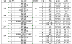 2024年徐州幼兒師范高等專科學(xué)校分?jǐn)?shù)線