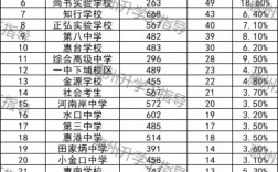 2024年惠州中學排名前十的學校