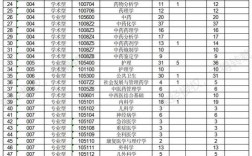 2024年長春中醫藥大學專科錄取分數線