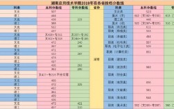 2024年湖南應用技術學院錄取分數線