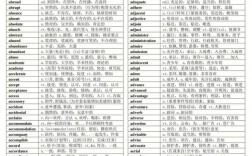 六級詞匯和考研詞匯的重復率(先背考研詞匯還是6級)