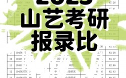 山藝的研究生值得考嗎(美術(shù)最容易考研的學(xué)校)