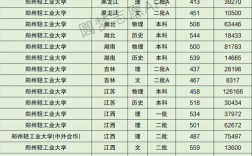 2024年鄭州輕工業大學排名