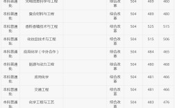 上海應用技術大學分數線