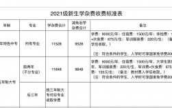 職業學校一年學費多少錢？具體情況如何？