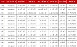 公務員一年可以考幾次